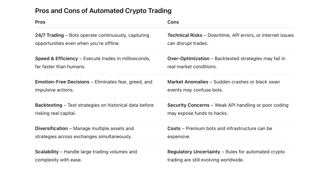 Pros and Cons of Automated Crypto Trading