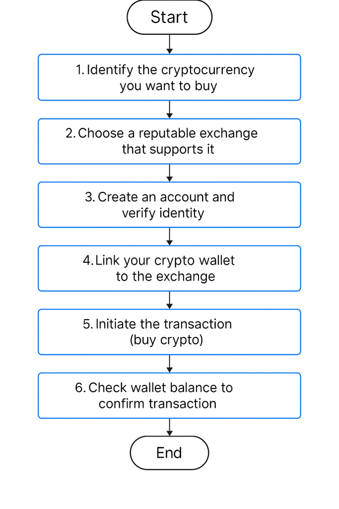 How Crypto Wallets Work