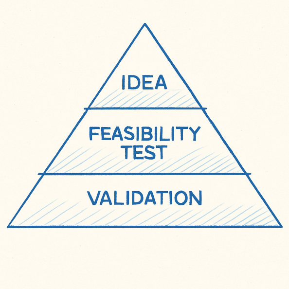 PoC from idea to validation 
