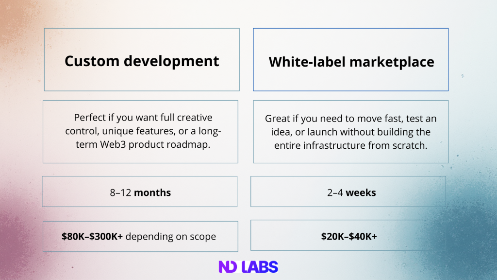 two options of  launching marketplace - custom and white label 