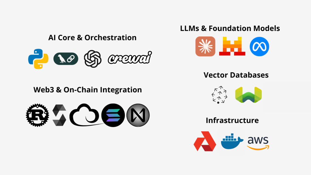our tech stack for ai agent development 