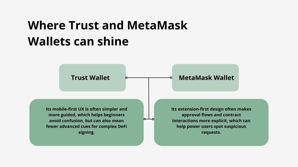 comparison table between metamask wallet and trust wallet