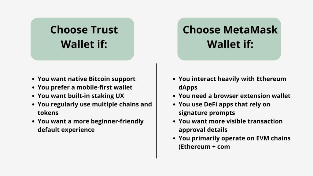 table with information about how faster to choose between metamask and trust wallets