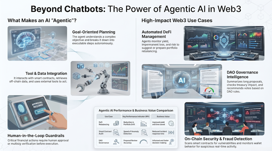 the power of agentic ai in web3
