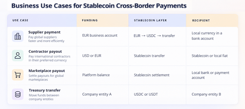 business use cases for cross border payments