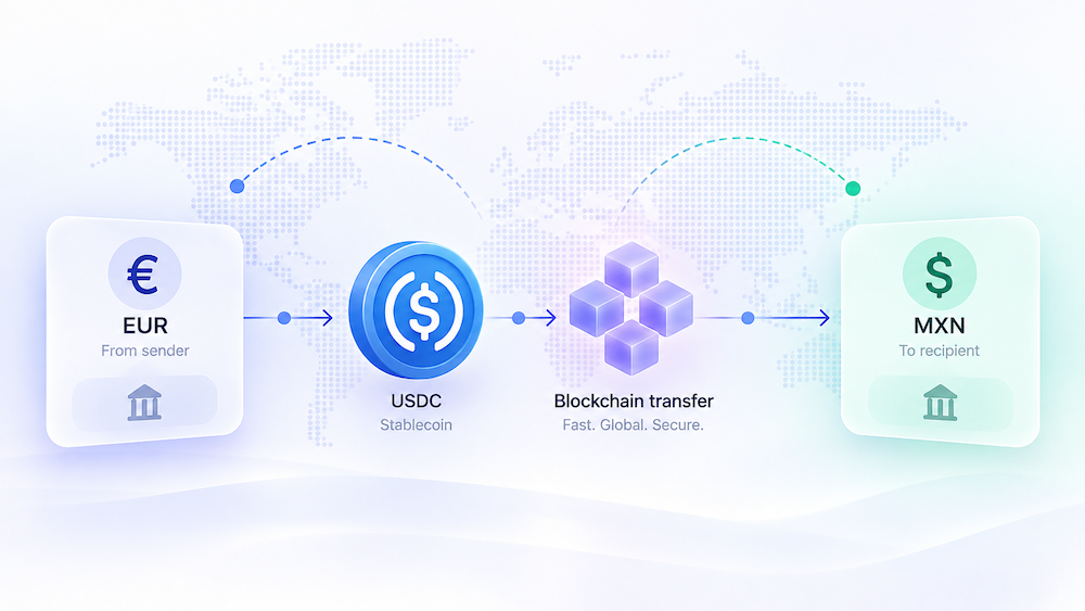 example of Stablecoin Cross-Border Payments