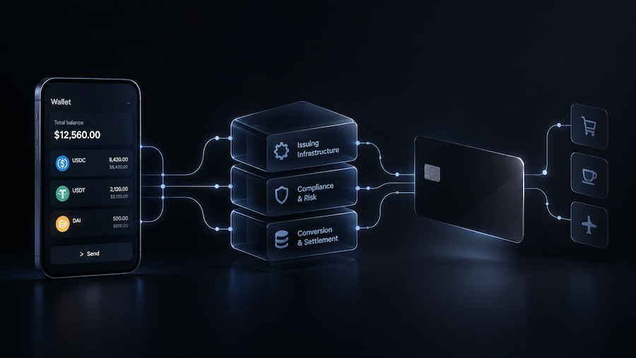 Stablecoin card issuing infrastructure connecting wallet balances, backend systems, and payment cards