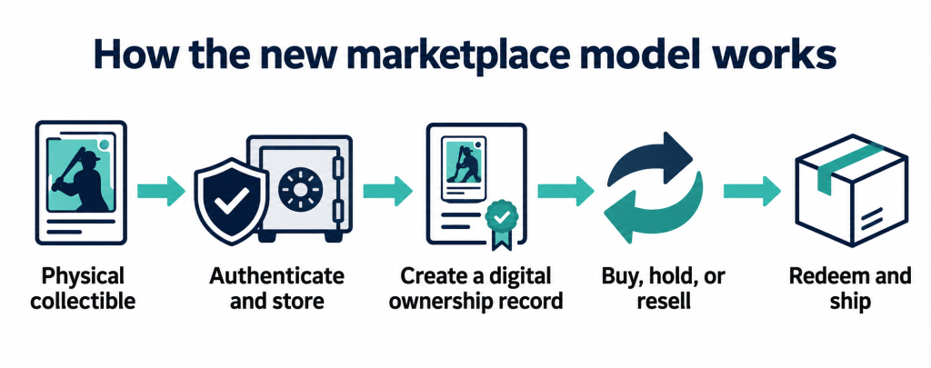 new marketplace model 